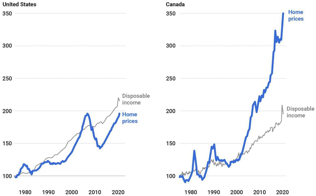 马来西亚地产观察